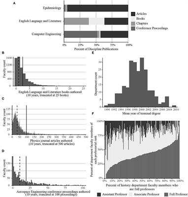 The Rhythms of Scholarly Publication: Suggestions to Enhance Bibliometric Comparisons Across Disciplines